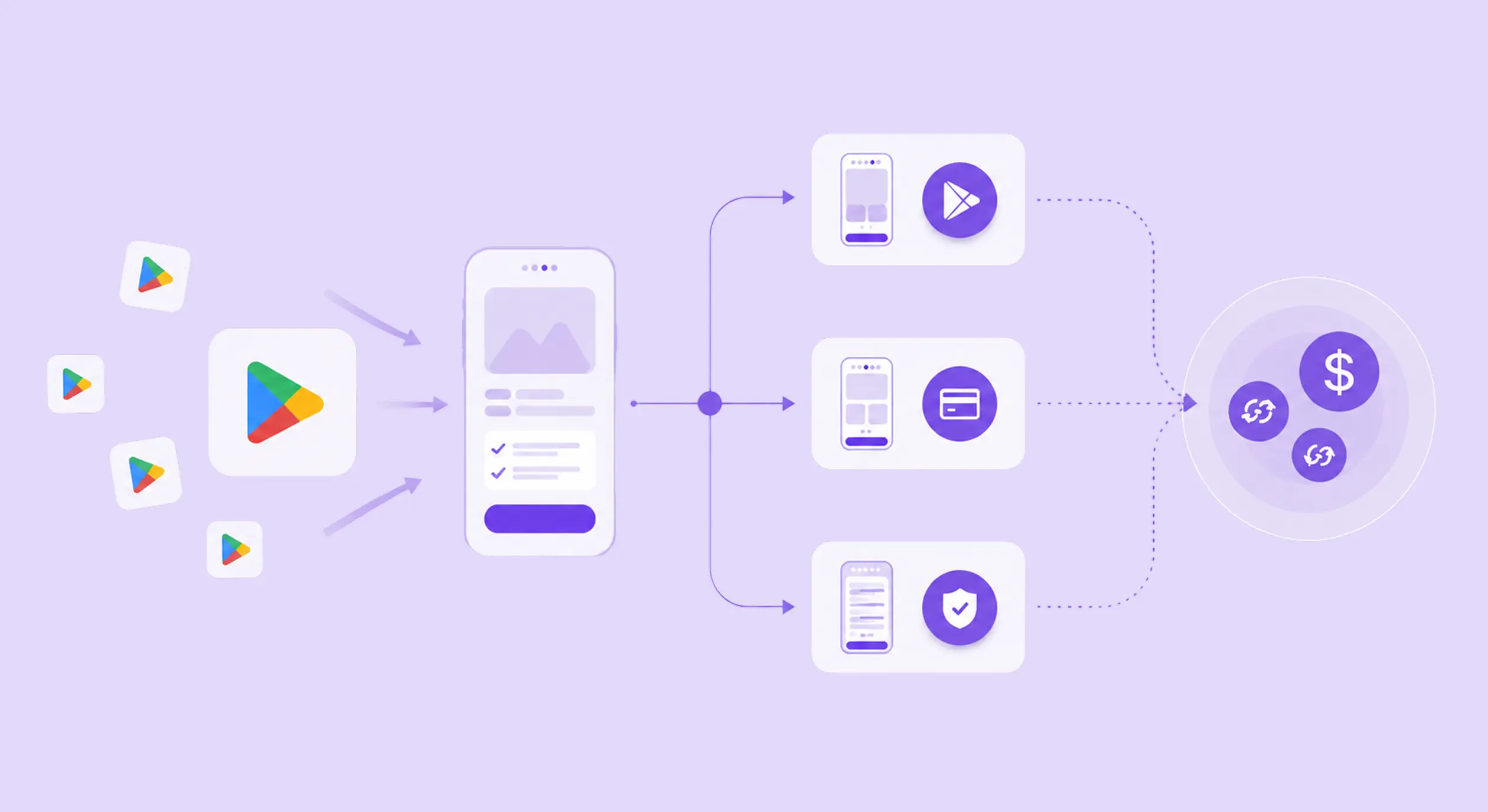 What Google Play's new billing rules mean for subscriptions